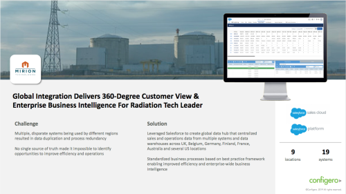 Salesforce Powers Global Data Hub For Enterprise-Wide Visibility