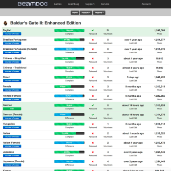 Game Language Translations Management