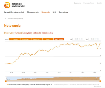 Pension Fund customer portal for for Nationale Nederlanden (Poland)