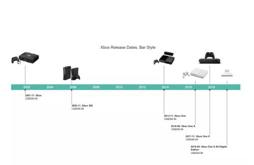 Timeline by Queryon