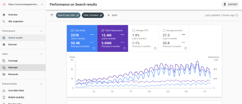 Best SEO Firm: Check Our SEO WORK