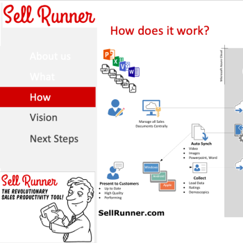 WEB-based sales presentation tool