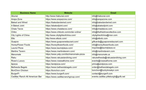 Lead Generation