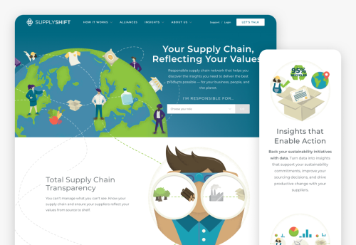 Supply Shift