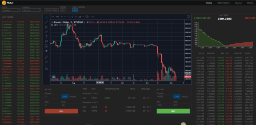 Crypto trading platform