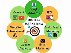 Generate leads, drive website traffic, and build brand awareness