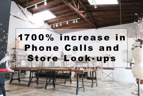 1700% Increase in Phone Calls and Store Look-ups