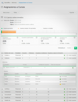 Generating and reporting information
