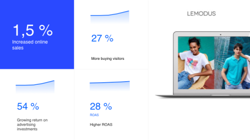 1,5x Increased Ecommerce Sales by Updating the Marketing Strategy