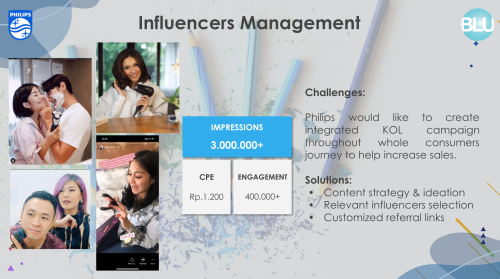 Philips Electronics KOL & Influencer Marketing