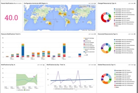 Amazon Web Services - AWS Config & CloudTrail using C#