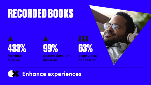 Recorded Books Inc