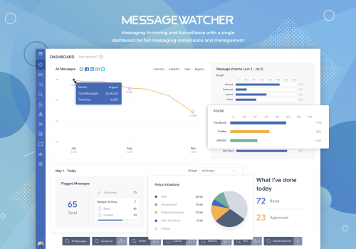 MessageWatcher