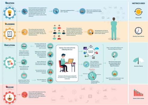 Business Plan Infographic