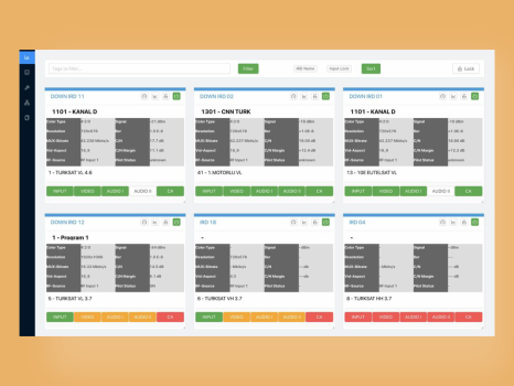 IRD Monitoring and Management