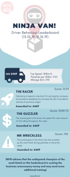 Driving Behaviour Analysis