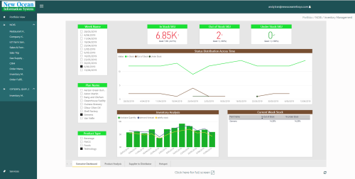 Inventory Visualization Dashboard