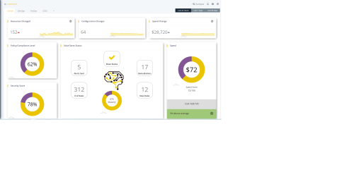 Mapping Multi Cloud For Governance & security