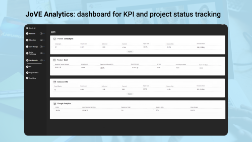 JoVE Analytics: dashboard for KPI and project status tracking