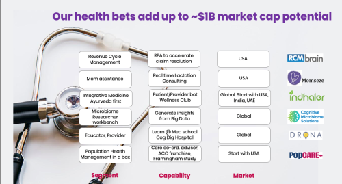 Healthcare Portoflio