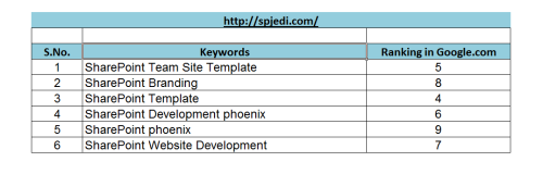 Search Engine Optimization