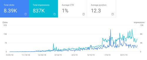 Google Images SEO