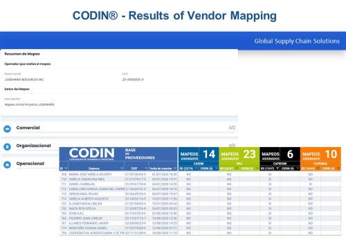 Vendor Mapping