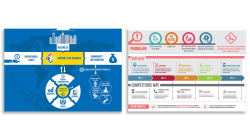 Infographic Designing