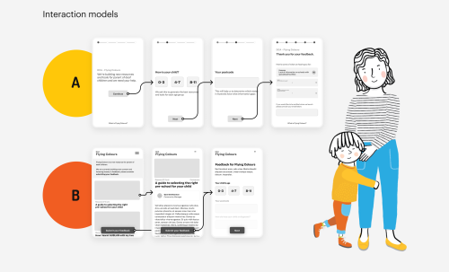 Designing an always evolving resource