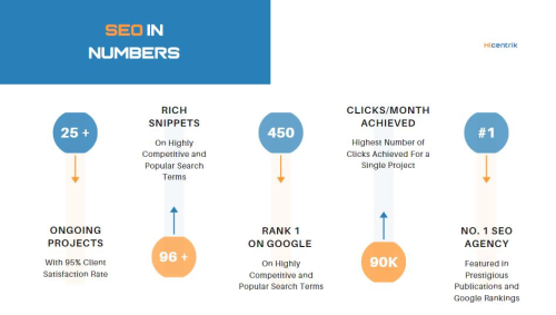 SEO Services