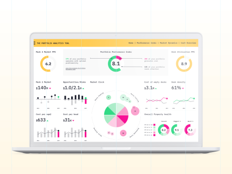 KPI analytics tool for data-driven decision making.