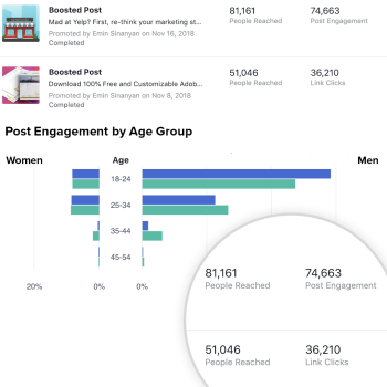 Facebook Boosted Posts to Increase Engagement