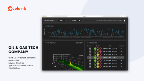 Oil & Gas Tech Company