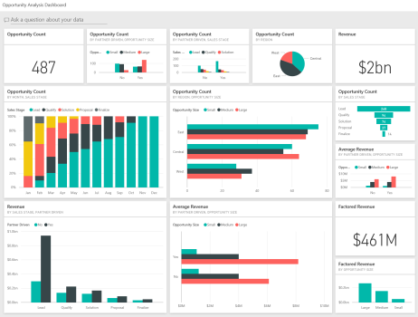 Power BI Design and Development