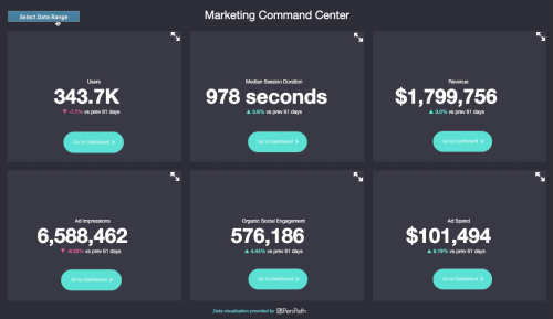 Marketing Command Center