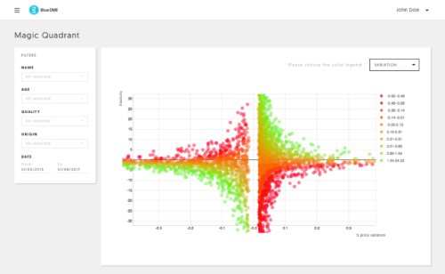 User-friendly pricing analysis