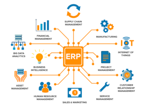 Comprehensive SaaS solutions for hotels, including ERP systems