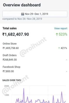 How we generated INR 1.6 Million for an apparel fashion brand