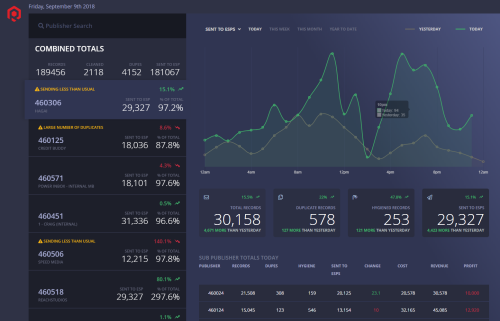 Marketing Analytics Dashboard App