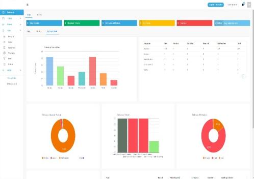 Multi channel eCommerce messenger