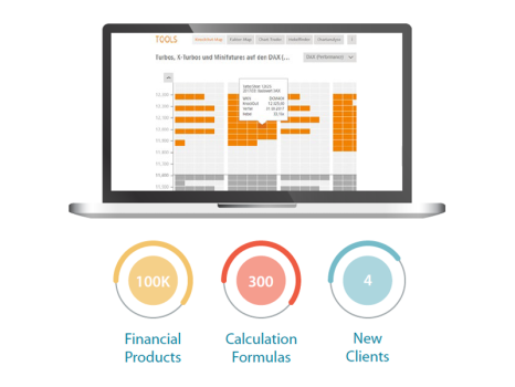 Real-time Calculation Solution for Financial Market