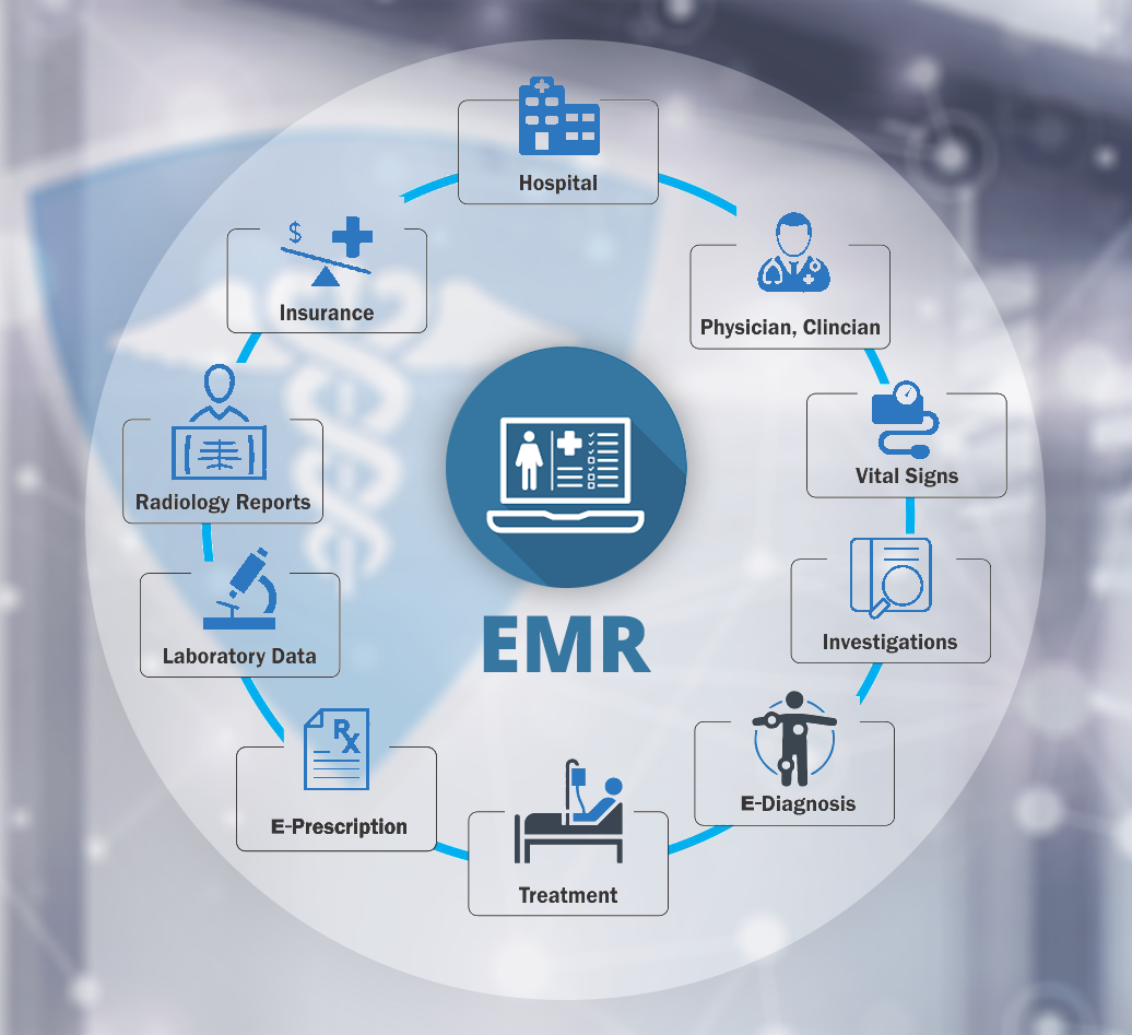 HIPAA Compliant EHR/EMR Software Solution