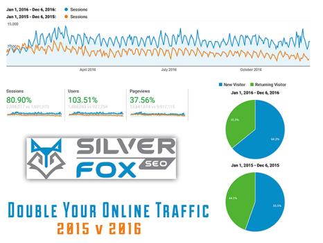 Double Your Online Traffic