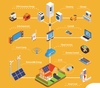 Outstanding IOT Solution at DOT COM