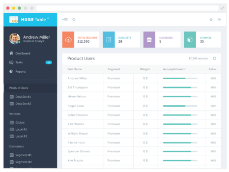 Big Data Management Tool for Pharmaceutical Industry