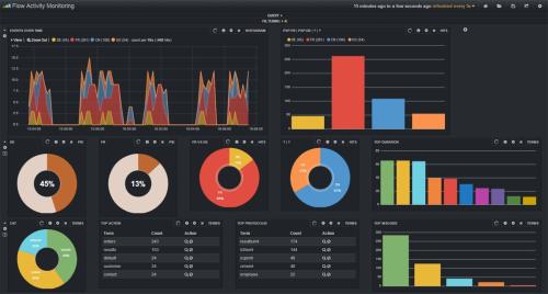 Monitoring Solution ELK Stack on AWS