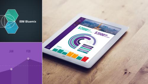 IBM - iOS