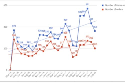 One Growth Marketing