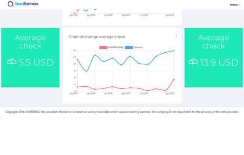 PLATFORM ANALYZE USER TRANSACTIONS