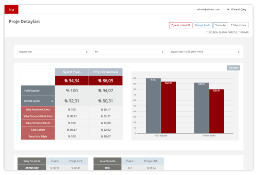 I’Na Mystery Shopping Software